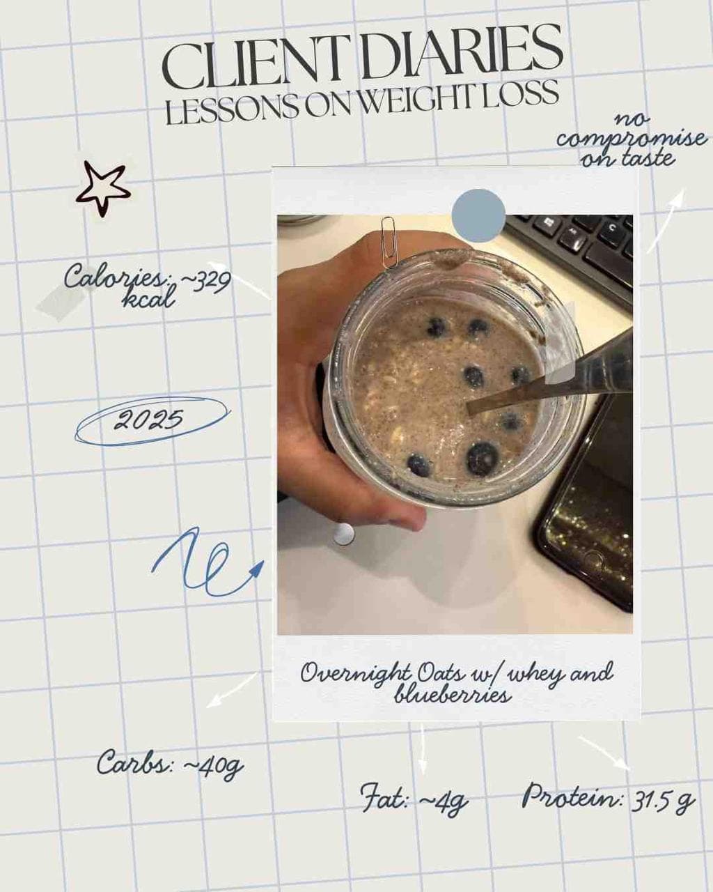 Overnight Oats + Whey